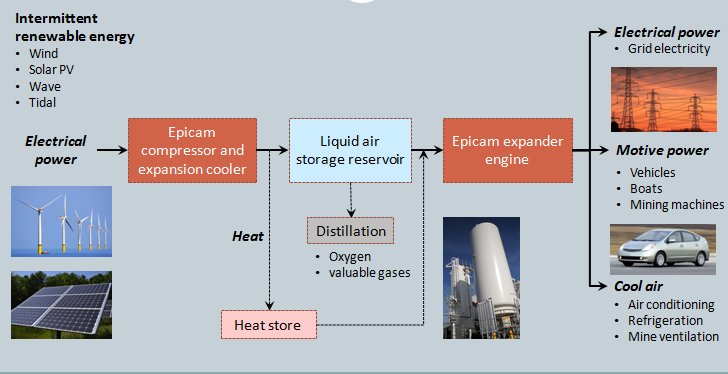 Epicam Ltd.